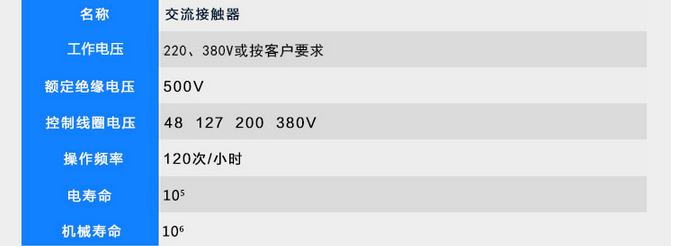 CJ19交流接触器参数